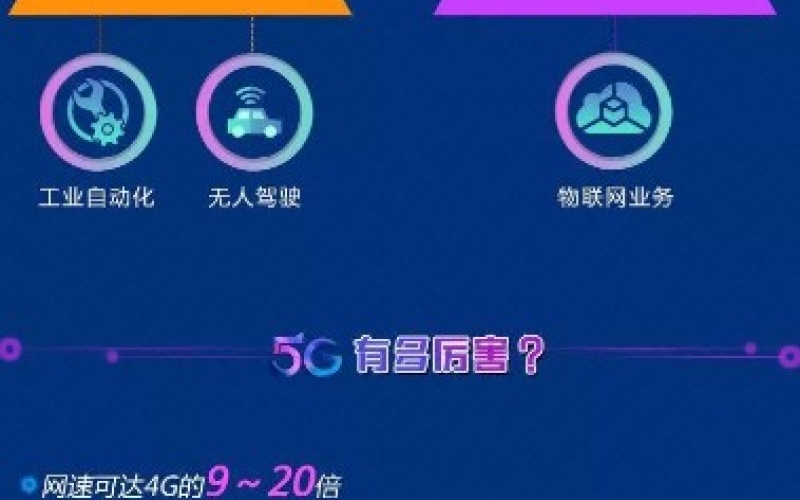 一张图告诉你5G是什么？（5G是怎么回事一张图看明白）